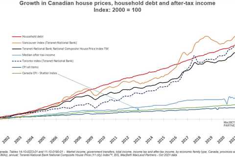 Is the BC Real Estate Bubble Coming to an End?