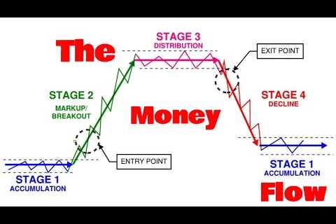 STOCKS EXPLODE HIGHER - 2-2-23 - #TRADING #INVESTING #STOCKS #TSLA