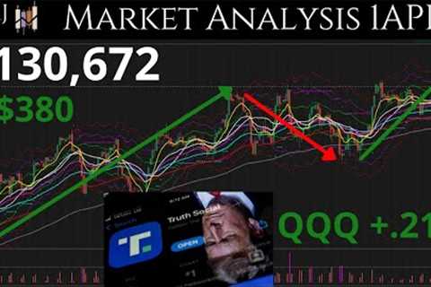 Truth Social Earnings... DJT 1APR Technical Analysis On Top Stocks - SPY, QQQ, IWM, And More!