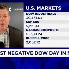April''s market pullback was ''enough'', we''re back to a bull market: Carson Group''s Ryan Detrick