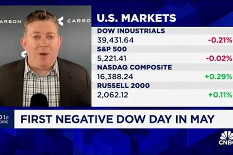 April''s market pullback was ''enough'', we''re back to a bull market: Carson Group''s Ryan Detrick