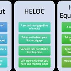 Cash Out vs. HELOC vs. Home Equity Loan: Which Is the Best Option Right Now and Why?