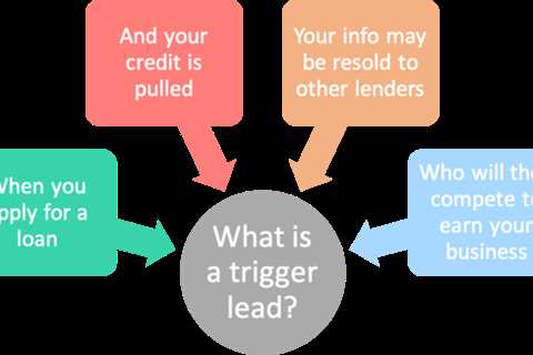 What Is a Trigger Lead?