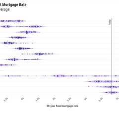 How will mortgage rates react to US bombing of Iran?
