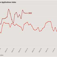 Why mortgage purchase apps are on a 22-week growth streak