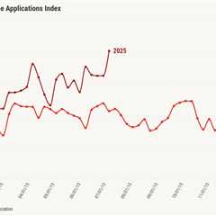 Purchase applications, VA refinances soar in latest MBA data