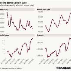 Price of an existing home peaks even as sales pace falls below 4 million