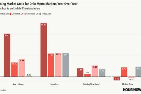 Rust Belt no more: Manufacturing revival turns Ohio into housing hotspot