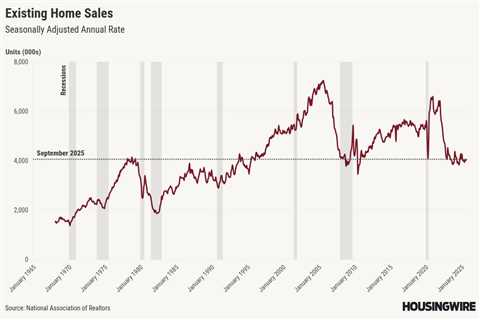Existing home prices firmed up in September