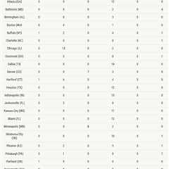 Real estate agents still holding the line on commissions, mystery shopper report finds