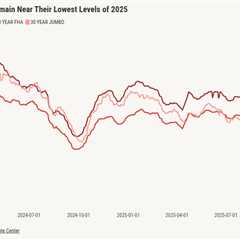 Will 6% mortgage rates create more opportunities for homebuyers?