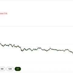 Despite the headlines, Canadians are flocking to the U.S.