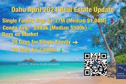 Understanding Hawaii''s Real Estate Trends with Hawaii Property Advisors