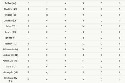 Real estate agents still holding the line on commissions, mystery shopper report finds