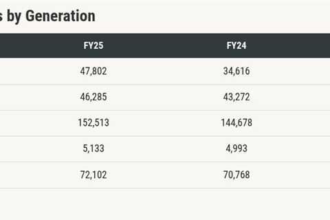 VA lending took a sharp upturn in 2025