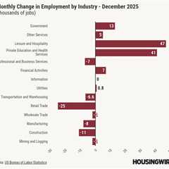 December jobs data continues to support lower mortgage rates