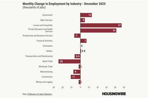 December jobs data continues to support lower mortgage rates