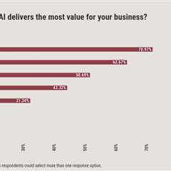 AI adoption reaches 82% among real estate agents, RPR reports