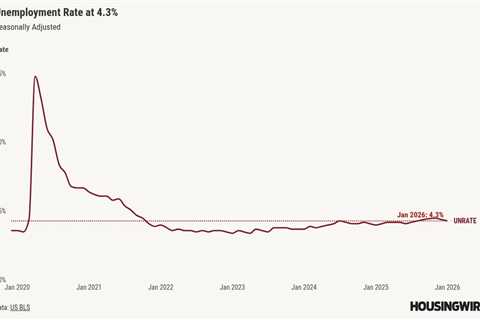 U.S. labor market gains 130,000 jobs in January as unemployment falls