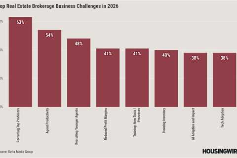 Brokerage leaders express optimism for 2026 housing market conditions