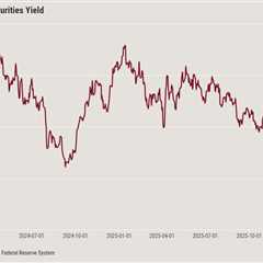 Markets are starting to price in escalation with Iran, but not fully yet