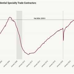 Negative jobs report keeps mortgage rates calm amid surging oil prices