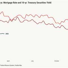 Housing demand still positive, but for how long with rising rates?