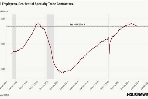 Negative jobs report keeps mortgage rates calm amid surging oil prices