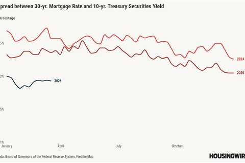 Housing demand still positive, but for how long with rising rates?