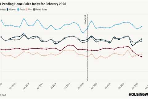 NAR: Pending home sales lag 2025 despite February uptick