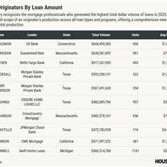HousingWire Mortgage Rankings: The playbook for the top-producing LOs of 2025