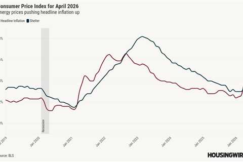 Inflation is rising, but mortgage spreads have kept rates under 7%
