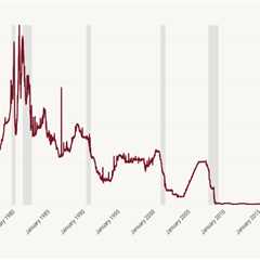 For mortgage rates, it’s not labor over inflation anymore