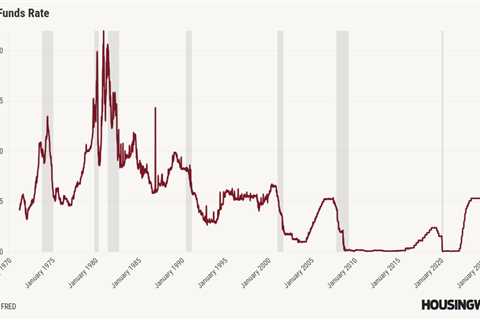 For mortgage rates, it’s not labor over inflation anymore